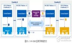 加密货币：逃避税务的代